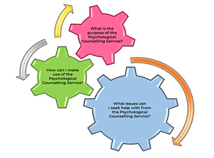 Psychological Counselling Service Psychological Counselling Service