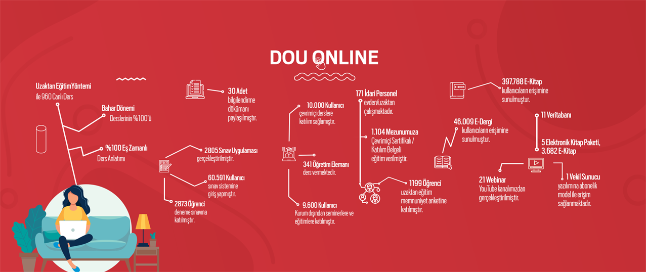 douonline-infografi