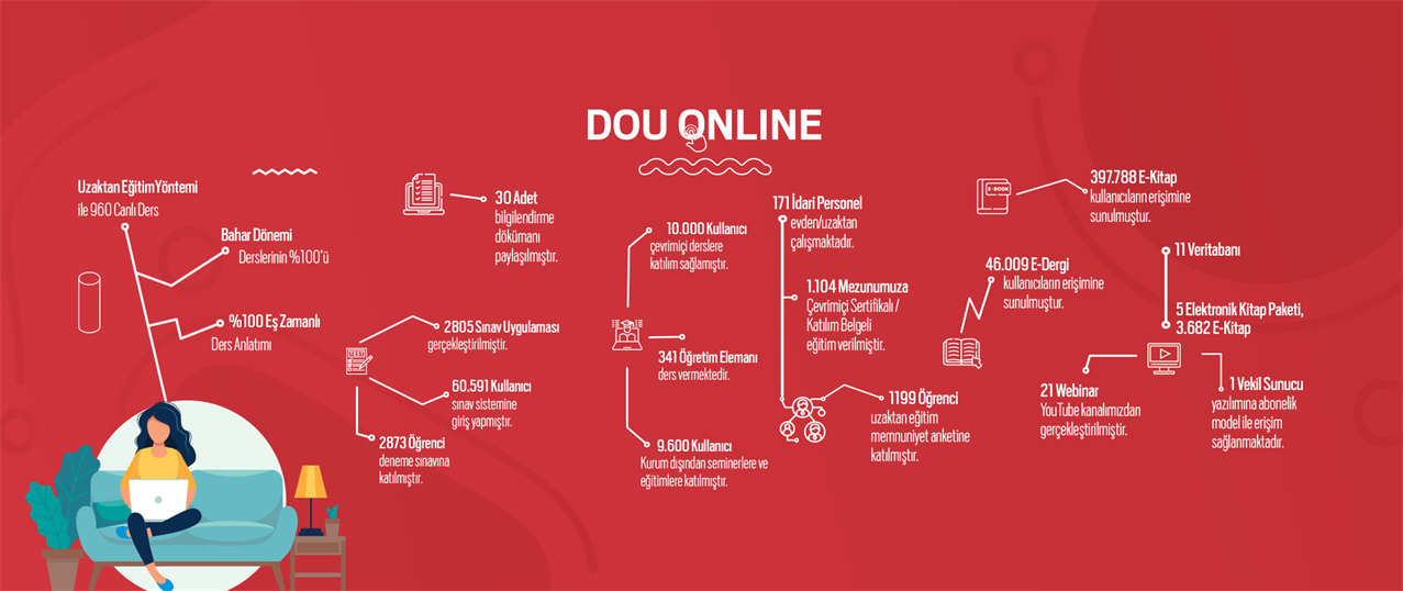 douonline-infografi douonline-infografi