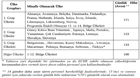 erasmus-gunluk-hibeler